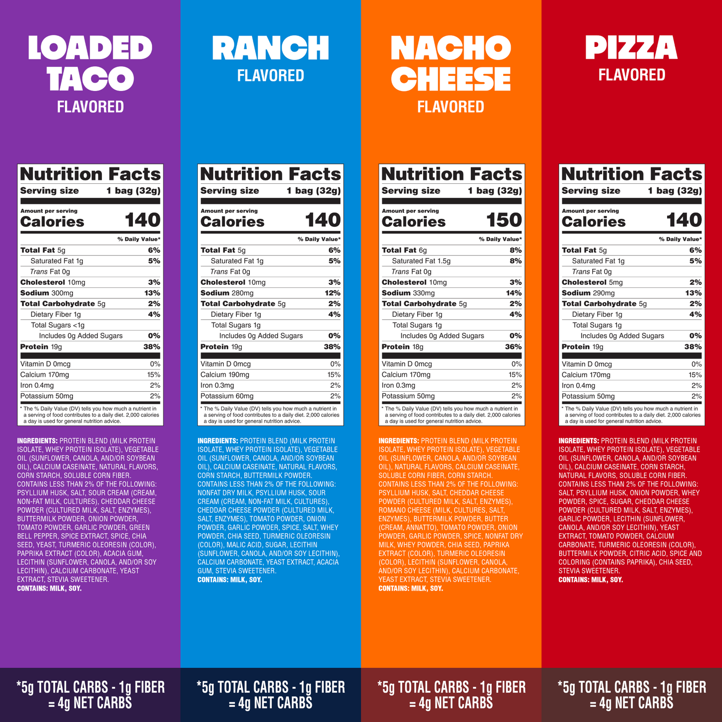 variety-pack-tortilla-style-protein-chips-i8 16001_QN_USA_eComm_ProductCarousel_Amazon_TortillaChipsVarietyPack_GroupNFP.png