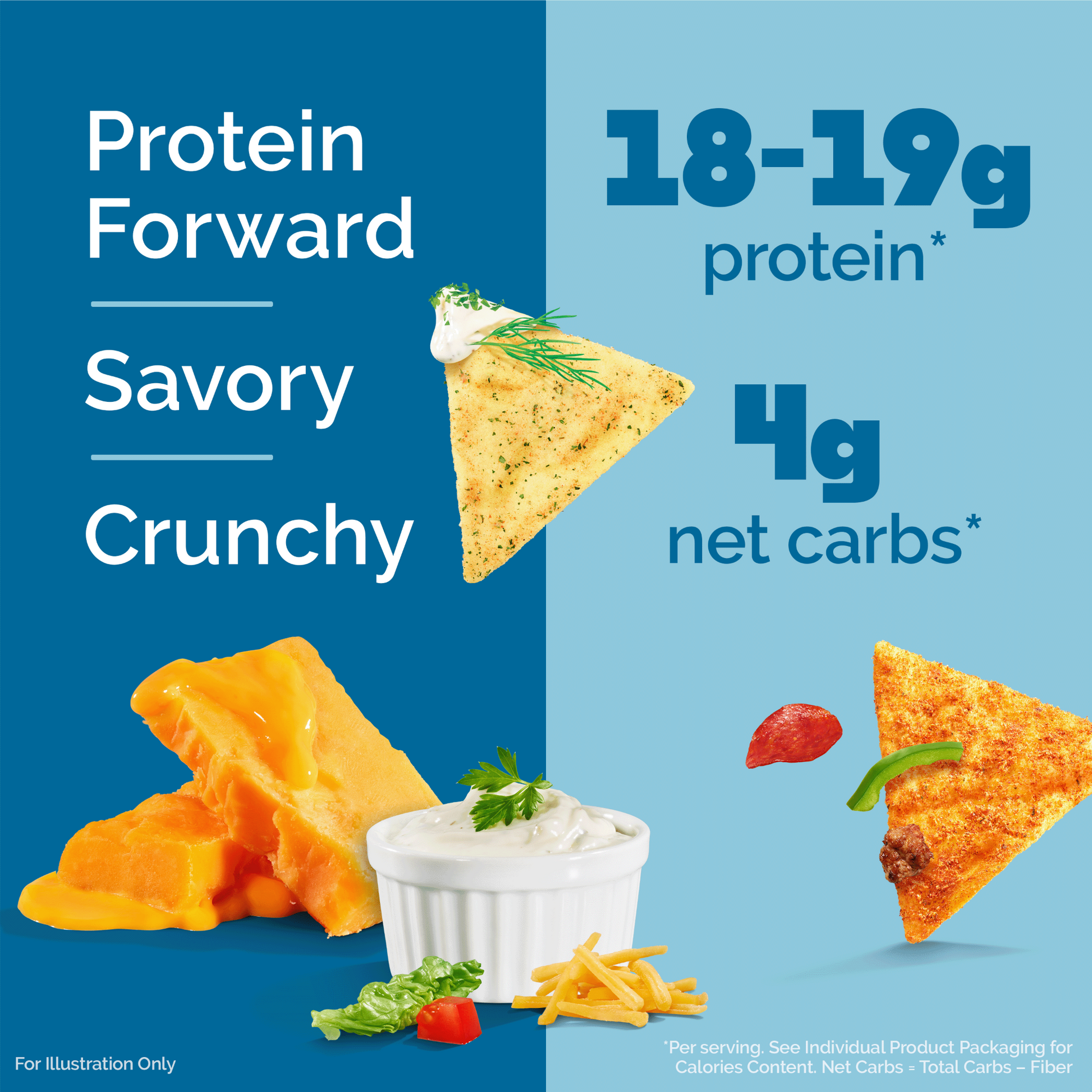 variety-pack-tortilla-style-protein-chips-i8 16001_QN_USA_eComm_ProductCarousel_Amazon_TortillaChipsVarietyPack_Macros_Benefits.png